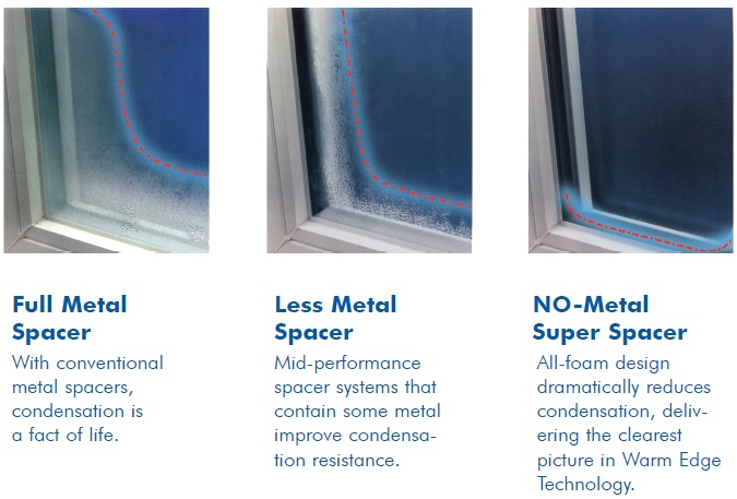 Types Of Super Spacer Glass