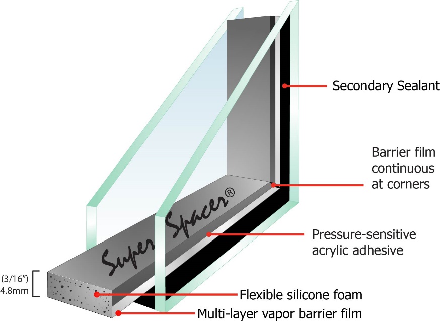 Super Spacer Glass Options