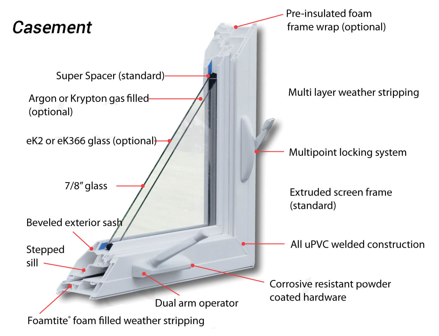 Casement Windows